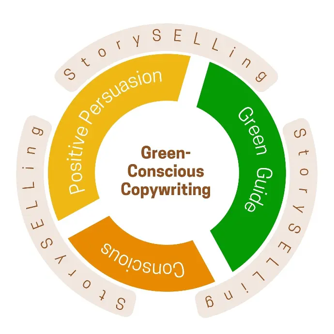 Green-Conscious Copywriting Logo